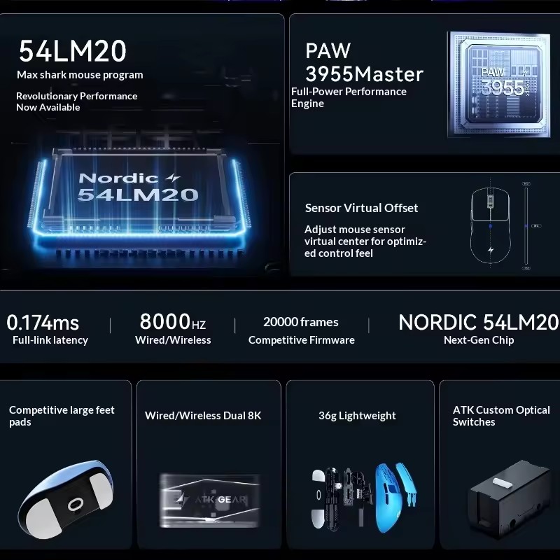 Mouse Wireless Tri-Mode ATK F1 - Esports Gamers recensione e prezzo